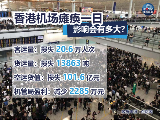 关注！香港国际机场停运对跨境电商卖家产生的三大影响