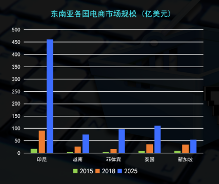 电商玩家如何找到新的流量入口并打好跨境之战？