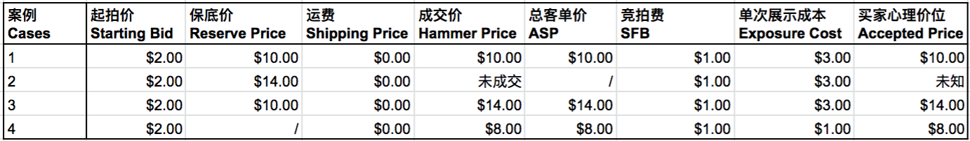 Tophatter运营重点揭秘：Tophatter选品策略&优化刊登&其他提示详解
