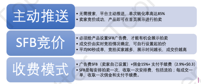 【Tophatter入门教程】什么是SFB和Campaign？SFB和Campaign详解