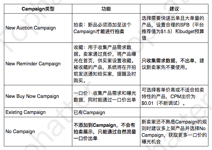 【Tophatter入门教程】什么是SFB和Campaign？SFB和Campaign详解