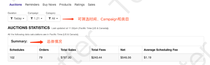 【Tophatter入门教程】什么是SFB和Campaign？SFB和Campaign详解