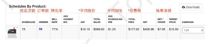 【Tophatter入门教程】什么是SFB和Campaign？SFB和Campaign详解