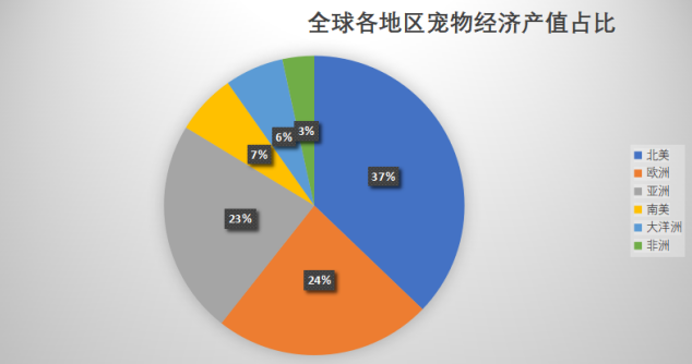 英语西班牙语外包客服有效提高客户满意度,中国宠物产品跨境电商挺进美国市场