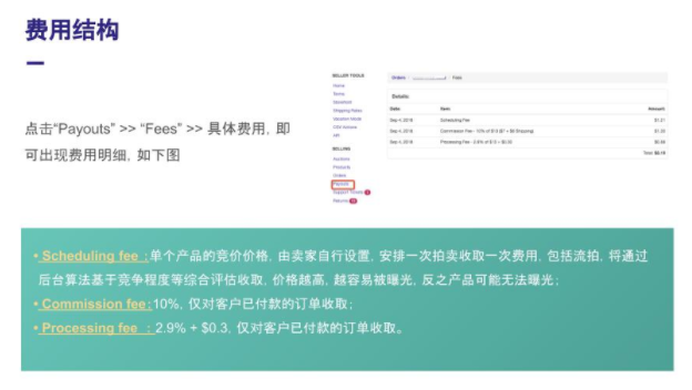 【整理】Tophatter平台SFB安排费竞价条款详细解析