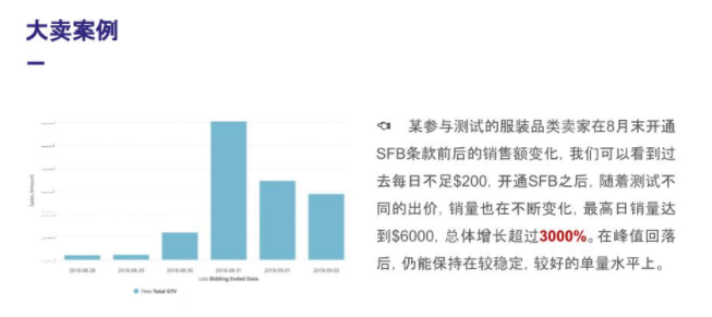 【整理】Tophatter平台SFB安排费竞价条款详细解析