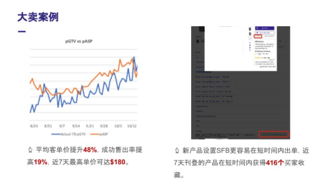 【整理】Tophatter平台SFB安排费竞价条款详细解析