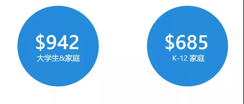 2019开学季新趋势| 搭上这辆“返校车”