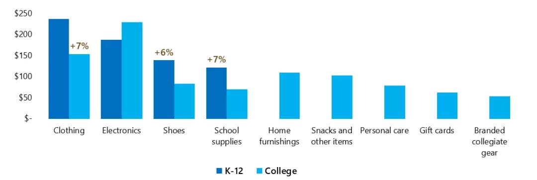 2019开学季新趋势| 搭上这辆“返校车”