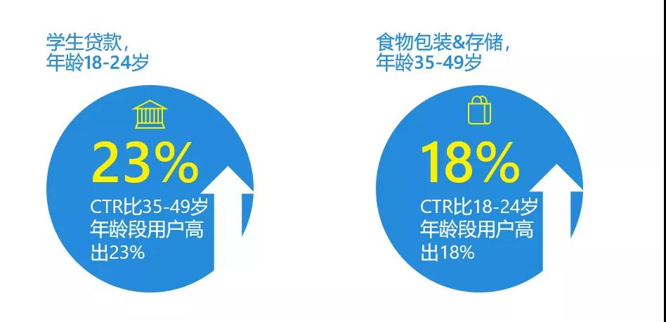 2019开学季新趋势| 搭上这辆“返校车”