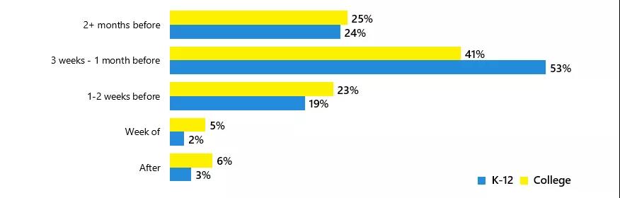 2019开学季新趋势| 搭上这辆“返校车”