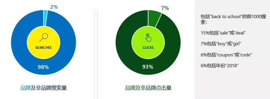 2019开学季新趋势| 搭上这辆“返校车”
