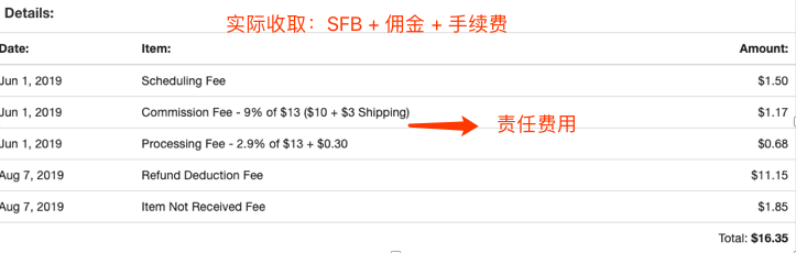 Tophatter卖家面对争议案件(Disputes)/INR订单，该怎么办？