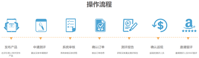 亚马逊测评工具介绍——评价易