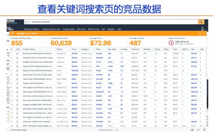 亚马逊工具Jungle Scout：插件工具和网页版应用程序介绍