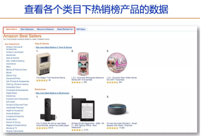 亚马逊工具Jungle Scout：插件工具和网页版应用程序介绍