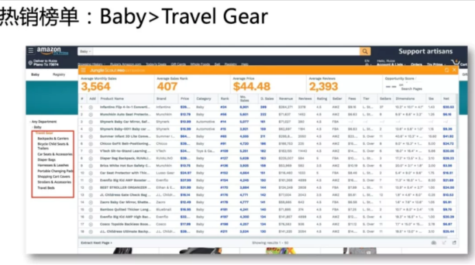 亚马逊工具Jungle Scout：插件工具和网页版应用程序介绍