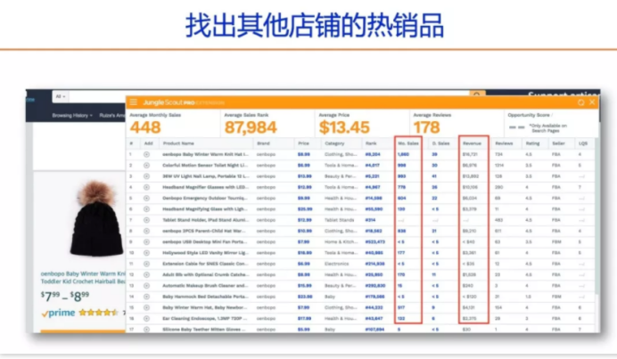 亚马逊工具Jungle Scout：插件工具和网页版应用程序介绍