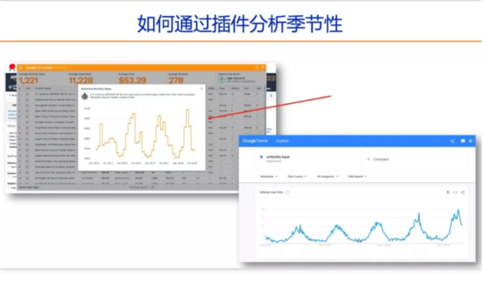 亚马逊工具Jungle Scout：插件工具和网页版应用程序介绍