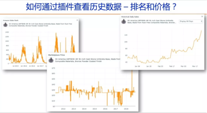 亚马逊工具Jungle Scout：插件工具和网页版应用程序介绍