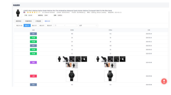 亚马逊工具介绍：Tool4seller助力卖家轻松经营亚马逊店铺
