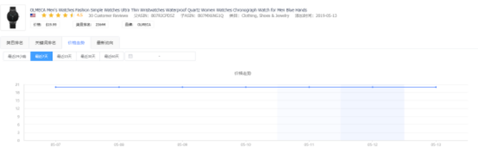 亚马逊工具介绍：Tool4seller助力卖家轻松经营亚马逊店铺