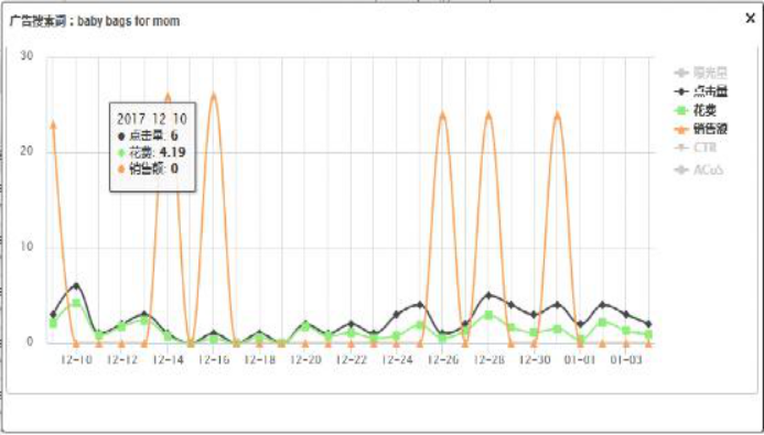 亚马逊运营及财务核算软件-速易特ERP