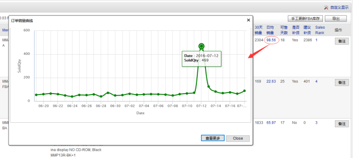 亚马逊运营及财务核算软件-速易特ERP