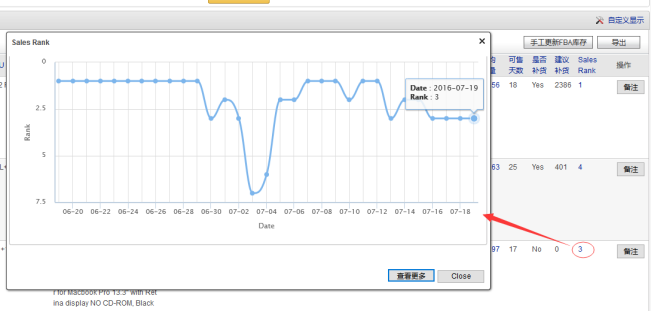 亚马逊运营及财务核算软件-速易特ERP