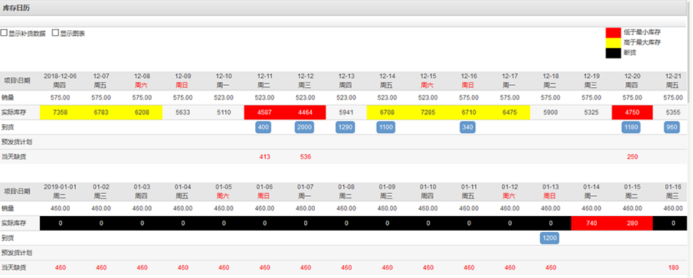 亚马逊运营及财务核算软件-速易特ERP