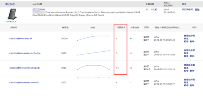 亚马逊运营及财务核算软件-速易特ERP