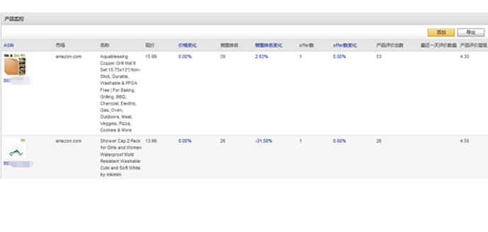 亚马逊运营及财务核算软件-速易特ERP