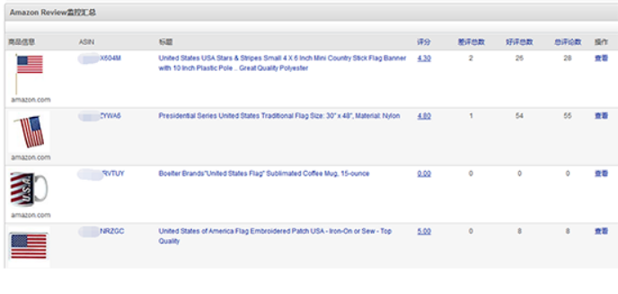 亚马逊运营及财务核算软件-速易特ERP