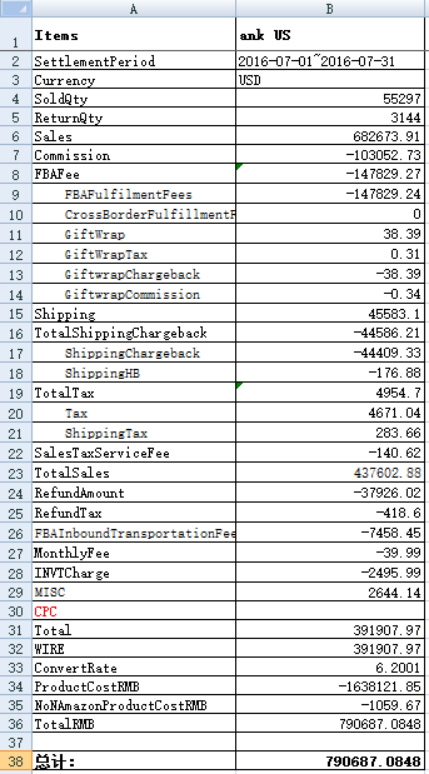 亚马逊运营及财务核算软件-速易特ERP