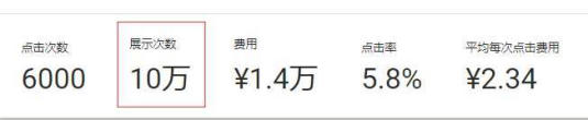 干货:亚马逊卖家如何使用Google Ads寻找关键词?