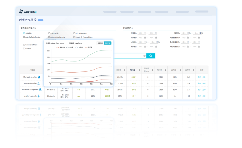 亚马逊数据分析与商业智能系统——船长BI