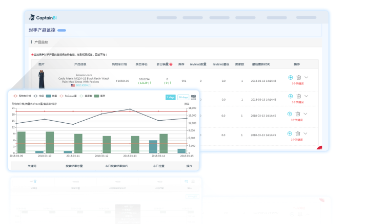 亚马逊数据分析与商业智能系统——船长BI