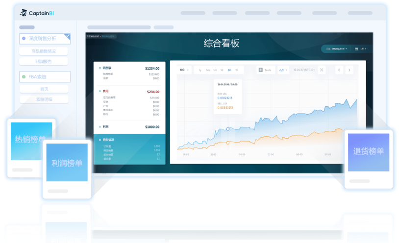 亚马逊数据分析与商业智能系统——船长BI