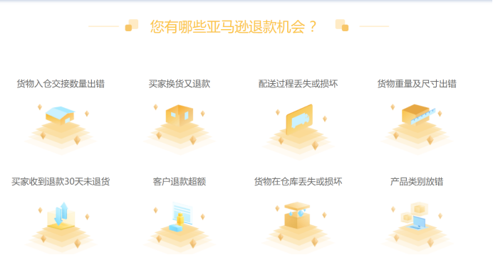 亚马逊退款、交易索赔工具——灵狗退款