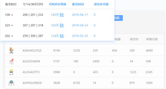 摆脱低效运营的亚马逊一站式管理系统——ASINKING