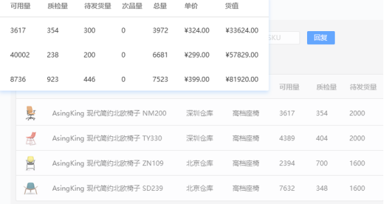 摆脱低效运营的亚马逊一站式管理系统——ASINKING