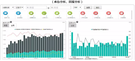 亚马逊工具介绍——易仓，一款500多家月销百万美金大卖选择的ERP软件