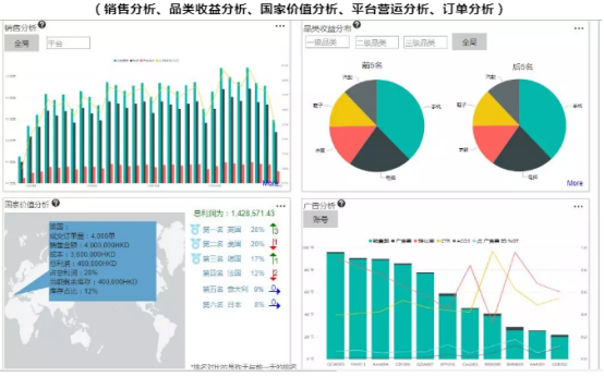 亚马逊工具介绍——易仓，一款500多家月销百万美金大卖选择的ERP软件