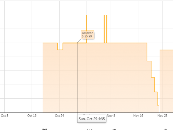 亚马逊价格追踪工具Keepa的功能介绍