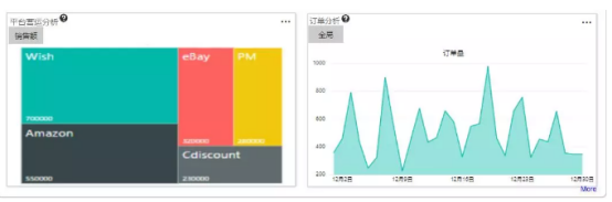 亚马逊工具介绍——易仓，一款500多家月销百万美金大卖选择的ERP软件