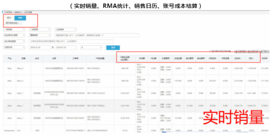 亚马逊工具介绍——易仓，一款500多家月销百万美金大卖选择的ERP软件