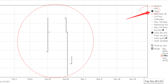 亚马逊价格追踪工具Keepa的功能介绍
