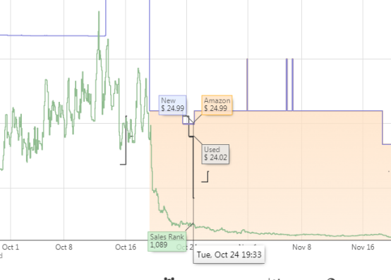 亚马逊价格追踪工具Keepa的功能介绍