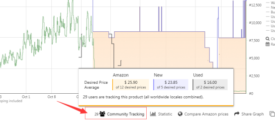 亚马逊价格追踪工具Keepa的功能介绍