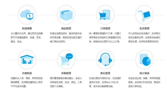 亚马逊工具介绍——涉足10个版块的通途ERP